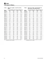 Preview for 34 page of Trane Horizon OABE/F Installation, Operation And Maintenance Manual