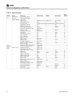 Preview for 58 page of Trane Horizon OABE/F Installation, Operation And Maintenance Manual