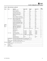 Preview for 59 page of Trane Horizon OABE/F Installation, Operation And Maintenance Manual