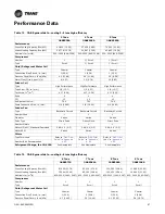 Preview for 67 page of Trane Horizon OABE/F Installation, Operation And Maintenance Manual