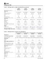 Preview for 68 page of Trane Horizon OABE/F Installation, Operation And Maintenance Manual