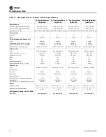 Preview for 70 page of Trane Horizon OABE/F Installation, Operation And Maintenance Manual