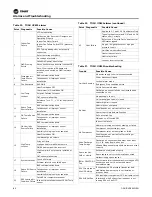 Preview for 80 page of Trane Horizon OABE/F Installation, Operation And Maintenance Manual