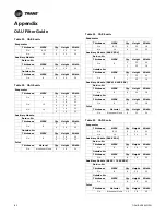 Preview for 82 page of Trane Horizon OABE/F Installation, Operation And Maintenance Manual