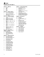 Preview for 10 page of Trane Horizon OAKD Series Installation, Operation And Maintenance Manual