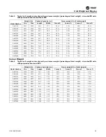 Preview for 23 page of Trane Horizon OAKD Series Installation, Operation And Maintenance Manual