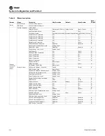 Preview for 36 page of Trane Horizon OAKD Series Installation, Operation And Maintenance Manual