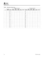 Preview for 46 page of Trane Horizon OAKD Series Installation, Operation And Maintenance Manual