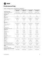 Preview for 47 page of Trane Horizon OAKD Series Installation, Operation And Maintenance Manual