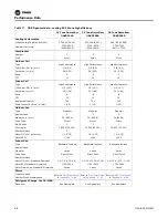 Preview for 48 page of Trane Horizon OAKD Series Installation, Operation And Maintenance Manual