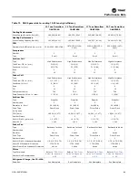 Preview for 49 page of Trane Horizon OAKD Series Installation, Operation And Maintenance Manual