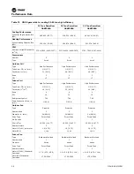 Preview for 50 page of Trane Horizon OAKD Series Installation, Operation And Maintenance Manual