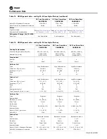 Preview for 52 page of Trane Horizon OAKD Series Installation, Operation And Maintenance Manual