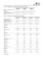 Preview for 53 page of Trane Horizon OAKD Series Installation, Operation And Maintenance Manual