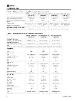 Preview for 54 page of Trane Horizon OAKD Series Installation, Operation And Maintenance Manual