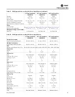 Preview for 55 page of Trane Horizon OAKD Series Installation, Operation And Maintenance Manual