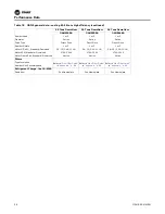 Preview for 56 page of Trane Horizon OAKD Series Installation, Operation And Maintenance Manual