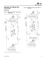 Preview for 61 page of Trane Horizon OAKD Series Installation, Operation And Maintenance Manual