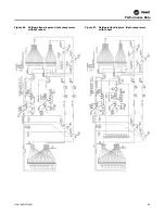 Preview for 63 page of Trane Horizon OAKD Series Installation, Operation And Maintenance Manual