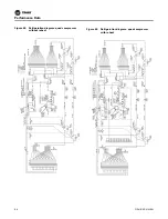 Preview for 64 page of Trane Horizon OAKD Series Installation, Operation And Maintenance Manual