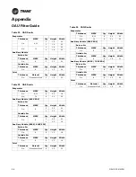 Preview for 68 page of Trane Horizon OAKD Series Installation, Operation And Maintenance Manual