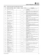 Предварительный просмотр 39 страницы Trane Horizon OAKD Installation, Operation And Maintenance Manual