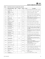 Предварительный просмотр 41 страницы Trane Horizon OAKD Installation, Operation And Maintenance Manual