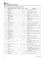 Предварительный просмотр 42 страницы Trane Horizon OAKD Installation, Operation And Maintenance Manual