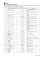 Предварительный просмотр 44 страницы Trane Horizon OAKD Installation, Operation And Maintenance Manual