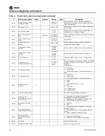 Предварительный просмотр 46 страницы Trane Horizon OAKD Installation, Operation And Maintenance Manual