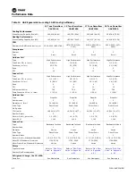 Предварительный просмотр 60 страницы Trane Horizon OAKD Installation, Operation And Maintenance Manual