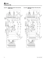 Предварительный просмотр 74 страницы Trane Horizon OAKD Installation, Operation And Maintenance Manual