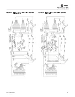 Предварительный просмотр 75 страницы Trane Horizon OAKD Installation, Operation And Maintenance Manual