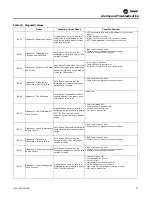 Предварительный просмотр 77 страницы Trane Horizon OAKD Installation, Operation And Maintenance Manual