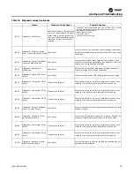 Предварительный просмотр 79 страницы Trane Horizon OAKD Installation, Operation And Maintenance Manual