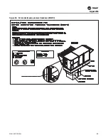 Предварительный просмотр 85 страницы Trane Horizon OAKD Installation, Operation And Maintenance Manual