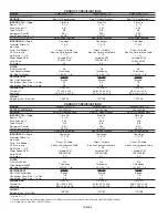 Preview for 2 page of Trane Hyperion AAM8A0A24V21CA Field Reference Data