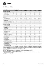 Предварительный просмотр 10 страницы Trane IC-IH 039 Installation Operation & Maintenance