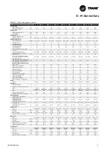 Предварительный просмотр 11 страницы Trane IC-IH 039 Installation Operation & Maintenance