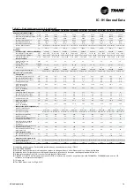 Предварительный просмотр 13 страницы Trane IC-IH 039 Installation Operation & Maintenance