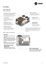 Предварительный просмотр 21 страницы Trane IC-IH 039 Installation Operation & Maintenance