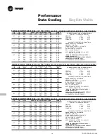 Preview for 14 page of Trane Insight TWA030CD00A0 Product Data