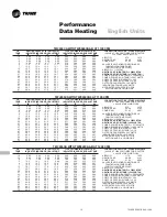 Preview for 18 page of Trane Insight TWA030CD00A0 Product Data