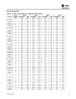 Предварительный просмотр 55 страницы Trane IntelliPak 1 Installation, Operation And Maintenance Manual