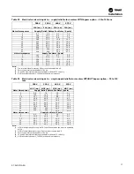 Предварительный просмотр 57 страницы Trane IntelliPak 1 Installation, Operation And Maintenance Manual