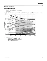 Предварительный просмотр 69 страницы Trane IntelliPak 1 Installation, Operation And Maintenance Manual