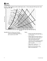 Предварительный просмотр 74 страницы Trane IntelliPak 1 Installation, Operation And Maintenance Manual