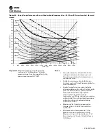 Предварительный просмотр 76 страницы Trane IntelliPak 1 Installation, Operation And Maintenance Manual