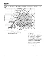Предварительный просмотр 78 страницы Trane IntelliPak 1 Installation, Operation And Maintenance Manual