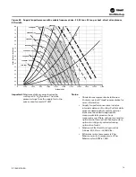 Предварительный просмотр 79 страницы Trane IntelliPak 1 Installation, Operation And Maintenance Manual